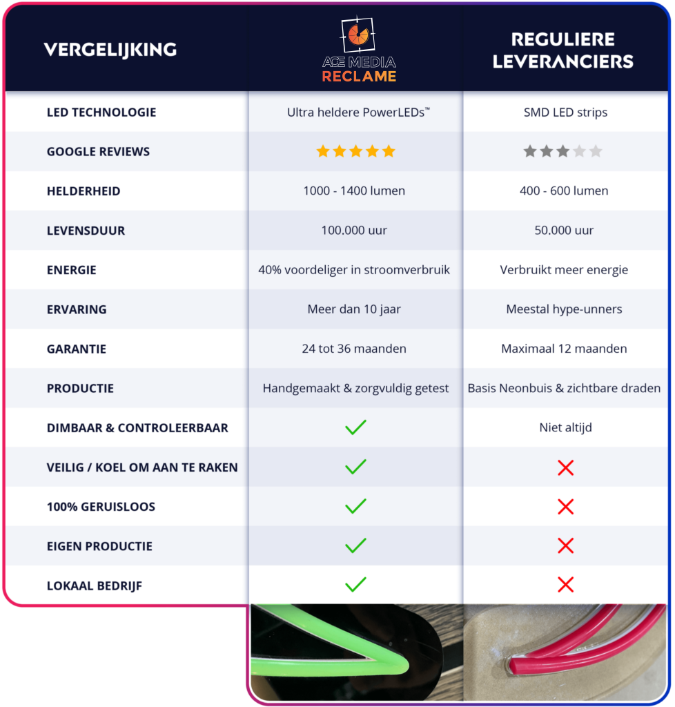 vergelijking visual ace neon led 978x1024